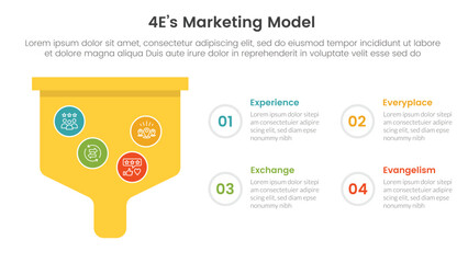 4E marketing model infographic 4 point stage template with bold funnel box for slide presentation