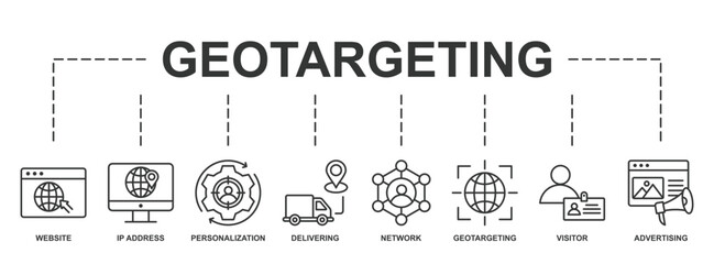 Banner of Geotargeting web vector illustration with icons of website, ip address, personalization, delivering, network, geotargeting, visitor and advertising.