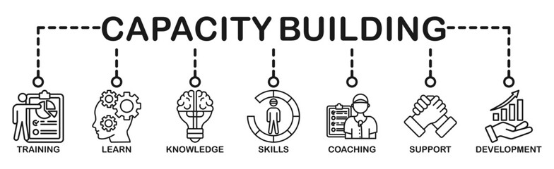 Banner capacity building vector illustration concept. training, learning, knowledge, skills, coaching, support and development icons
