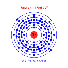 Bohr model of the Radium atom. Electron structure of Radium