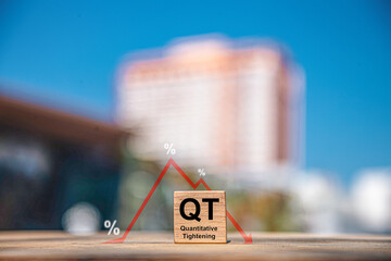 Fed with QT with financial,economy management.crisis and solution. investment plan