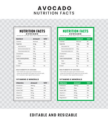 Avocado Nutrition Facts. Nutrition Facts Label and Nutrition List. Editable and Resizable Templates of Nutrition Facts, Supplement Facts and Vitamin Facts. Isolated on Transparent Background.