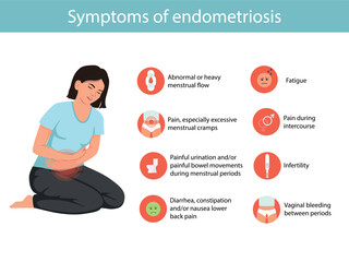 Endometriosis Symptoms infographic. Detailed vector Infographic. Women Health