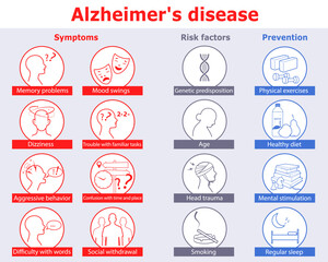 Infographic of Alzheimer's disease. Symptoms, risk factors and prevention. Medical info poster. Flat vector illustration  