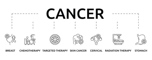 cancer banner with icon and keywords