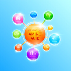 Essential amino acid complex form molecule. Minerals vitamin nutrients essential for the body and muscles. For design dietary supplement products ads. Vector.
