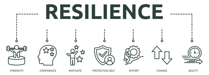 Priresilience outline banner icon of strength, confidence, motivate, protecting self, effort, change, agilitynt
