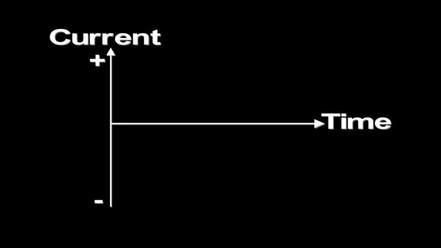 Video showing the variation of alternating current with time