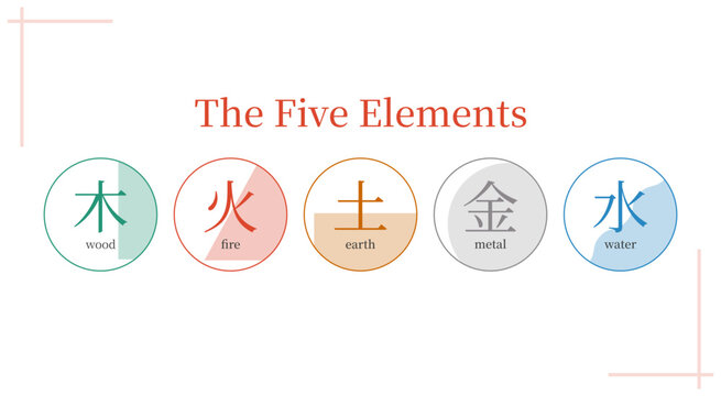 The five elements icons, Wu Xing, Bazi, Feng Shui, TCM, chinese metaphysics symbols, hieroglyphs on a white background