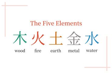 The five elements, Wu Xing, Bazi, Feng Shui, chinese metaphysics symbols, TCM, hieroglyphs on a white background