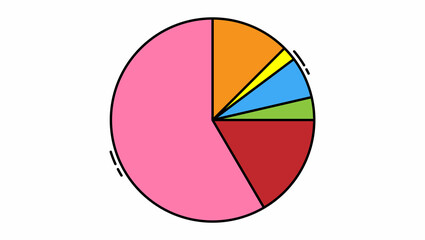 Pie Chart