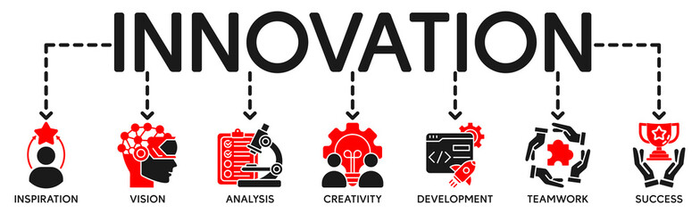Innovation banner web icon for business, inspiration, research, analysis, Development and science technology