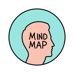 mind map