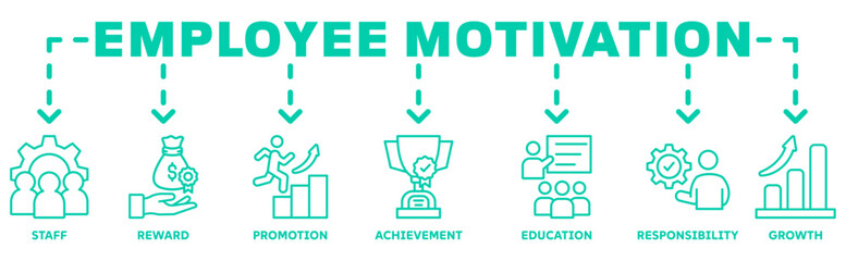 Employee Motivation banner web icon vector illustration concept with icon of staff, reward, promotion, achievement, education, responsibility, growth 