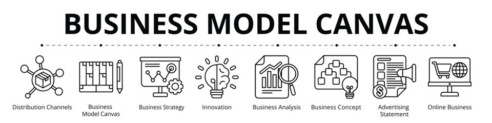 Business Model Canvas Line Banner Web Icon Set Vector Illustration, Distribution Channels Business Model Canvas Strategy Innovation Analysis Concept Advertising Statement Online