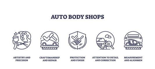 Auto body shop icons depict tools and concepts like spray gun, hammer, and shield, symbolizing repair and protection, transparent background. Outline icons set.