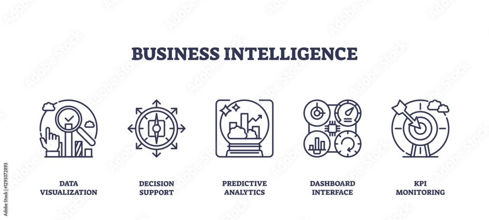 Poster business intelligence involves data visualization, decision support, and predictive analytics, trans