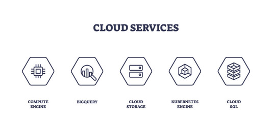Cloud services icons outline featuring compute, analytics, storage, orchestration, and database, transparent background. Outline icons set.