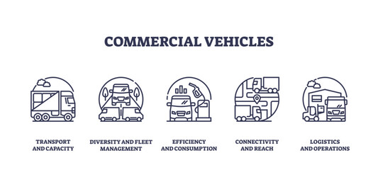 Commercial vehicles icons depict transport, efficiency, and logistics, transparent background. Outline icons set