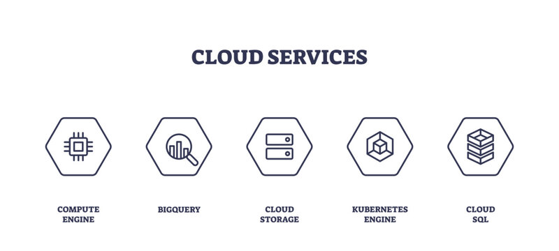 Cloud services icons outline featuring compute, analytics, storage, orchestration, and database, transparent background. Outline icons set.