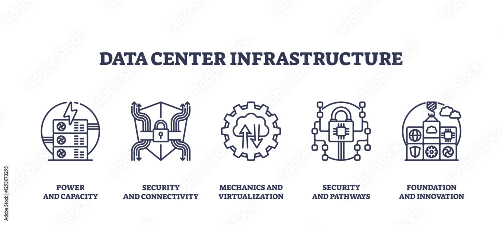 Poster data center infrastructure features icons for power, security, and innovation, transparent backgroun