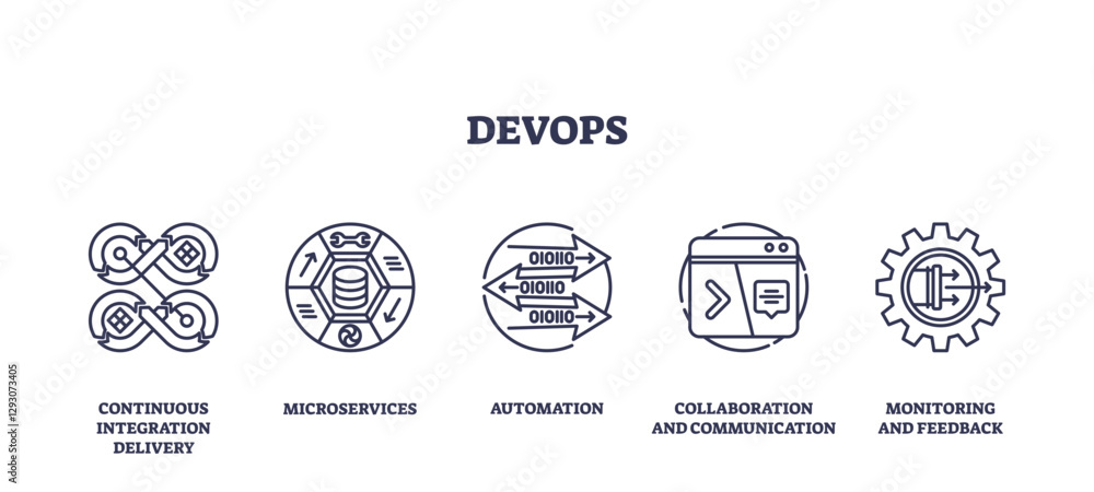 Aufkleber devops focuses on integration, automation, and collaboration, transparent background. key objects, g
