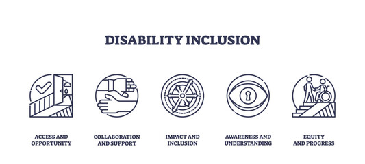 Obraz premium Disability inclusion focuses on access, collaboration, impact, awareness, and equity, transparent background. Outline icons set.