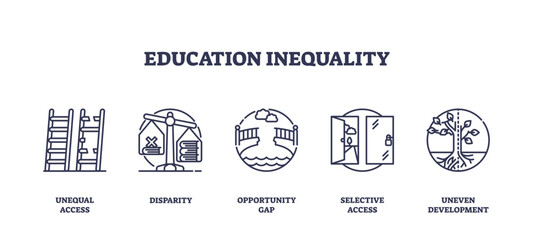 Education inequality is depicted with ladder, scales, and bridge symbols, transparent background. Outline icons set.