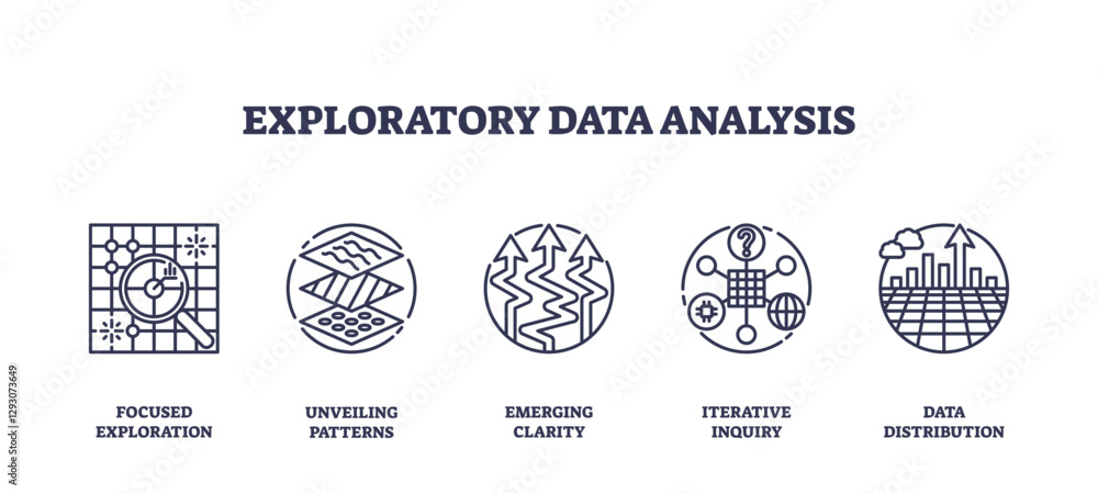 Poster exploratory data analysis involves visual tools like magnifying glass, charts, and arrows, transpare