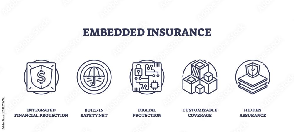 Poster embedded insurance concept with shield, circuit, and boxes representing protection and customization