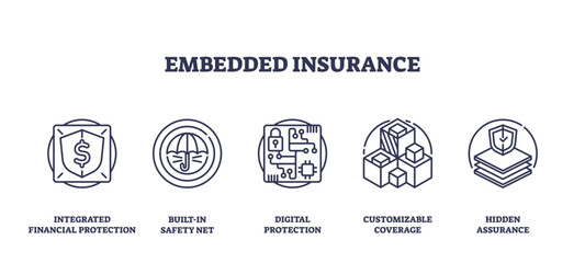 Embedded insurance concept with shield, circuit, and boxes representing protection and customization, transparent background. Outline icons set.