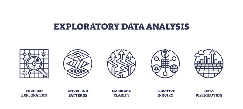 Exploratory data analysis involves visual tools like magnifying glass, charts, and arrows, transparent background. Outline icons set.