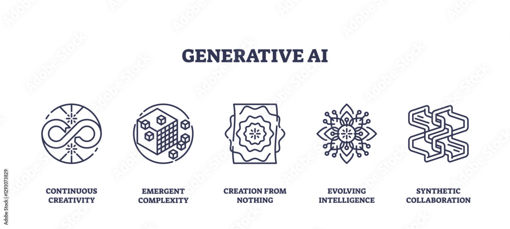 Poster generative ai icons depict creativity, complexity, and intelligence, transparent background. importa