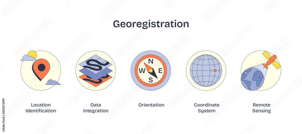 Aufkleber georegistration involves mapping and orientation using icons like a compass, globe, and satellite, t