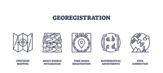 Georegistration involves precision mapping, multi-source integration, and data correction, transparent background. Outline icons set