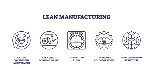 Lean manufacturing focuses on efficiency and waste reduction, transparent background. Key icons, Kaizen, stopwatch, gear. Outline icons set.