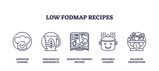 Fototapeta premium Low FODMAP recipes focus on digestive-friendly cooking with precision and balance, transparent background. Outline icons set.