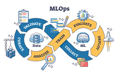 MLOps process with data, ML, and deployment stages in a continuous loop, transparent background.Key objects, infinity loop, gears, data storage.