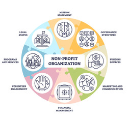 Fototapeta premium Non-profit organization icons show mission, governance, and funding, transparent background. Outline icons set