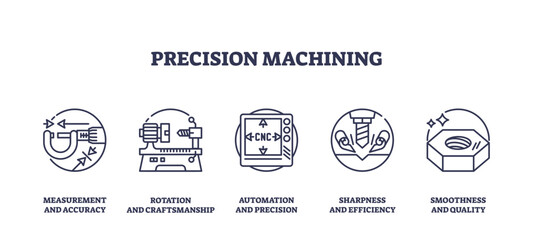 Precision machining involves accuracy, automation, and quality, transparent background. Key objects, caliper, CNC machine, bolt. Outline icons set