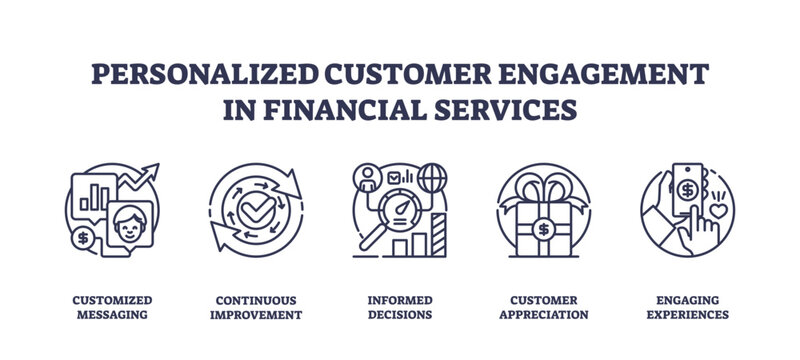 Personalized customer engagement in financial services depicted through outline icons of messaging, improvement, and decisions, transparent background. Outline icons set