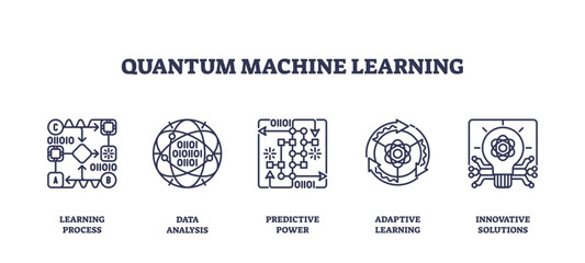 Quantum Machine Learning icons depict processes, data analysis, and predictive power, transparent background. Outline icons set.