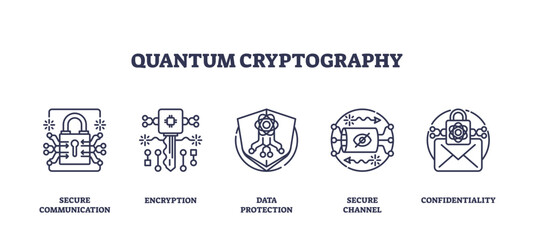 Quantum cryptography focuses on secure communication, encryption, and data protection, transparent background. Outline icons set