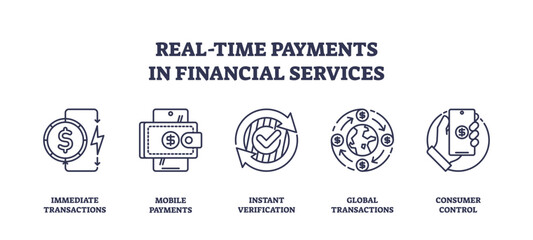 Real-time payments in financial services are depicted with icons of transactions, mobile payments, and global transactions, transparent background. Outline icons set.