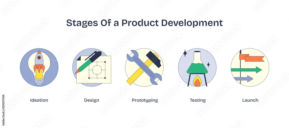 Poster stages of product development visualized with icons for ideation, design, and testing, transparent b