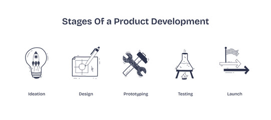 Stages of product development illustrated with icons for ideation, design, and prototyping, transparent background. Doodle style icons.