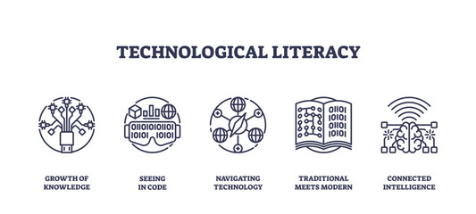 Fototapeta premium Technological literacy is depicted through icons like a circuit tree, binary code, and AI brain, transparent background. Outline icons set.