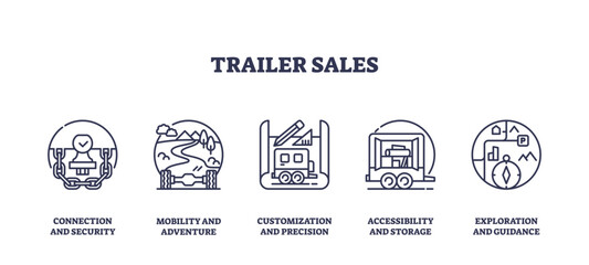Trailer sales icons outline showing connection, mobility, customization, transparent background. Outline icons set.