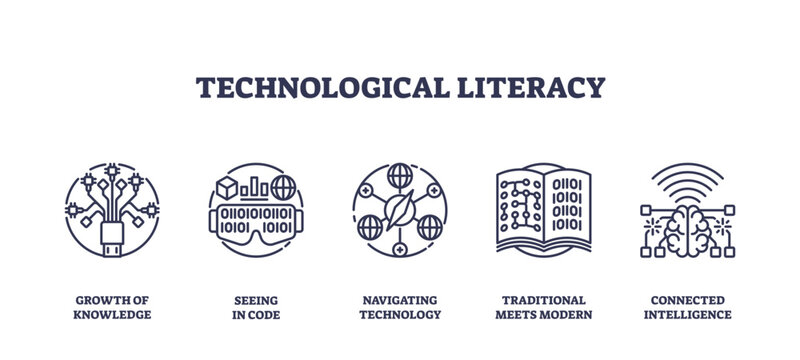 Technological literacy is depicted through icons like a circuit tree, binary code, and AI brain, transparent background. Outline icons set.