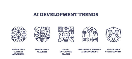 AI development trends are depicted with icons for context awareness, autonomous agents, and cybersecurity, transparent background. Outline icons set.